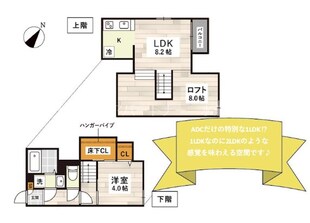 ADC花園パピーズの物件間取画像